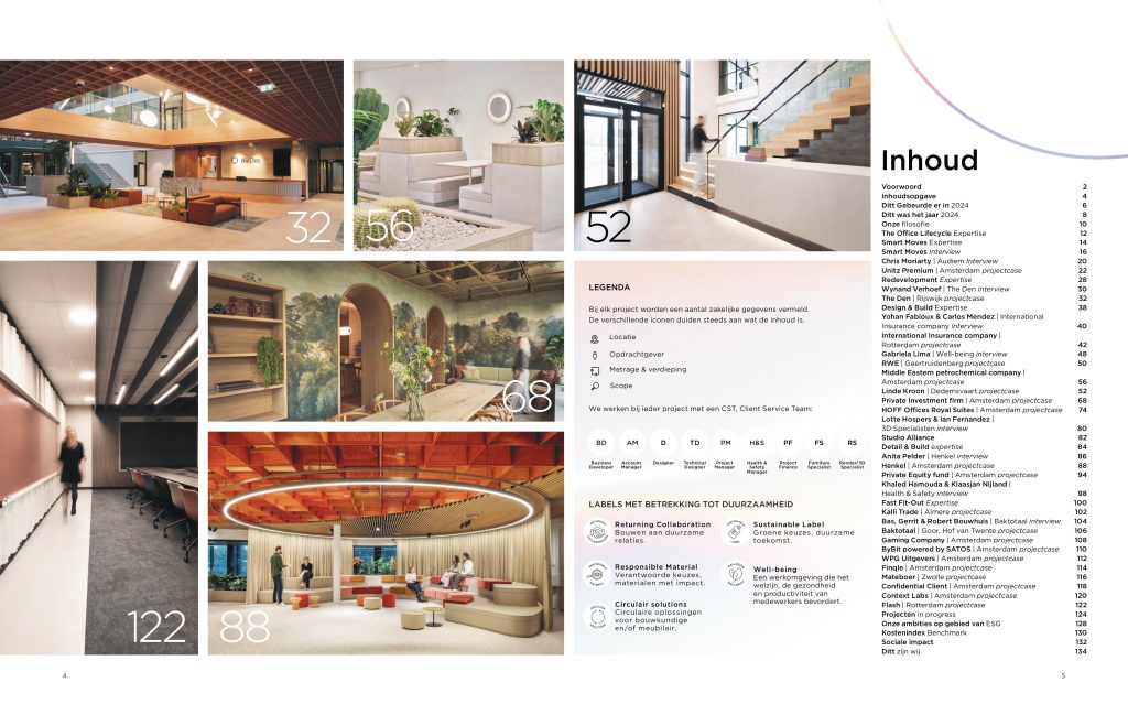 Portfolio inhoudsopgave Ditt. Officemakers portfolio 2024/2025